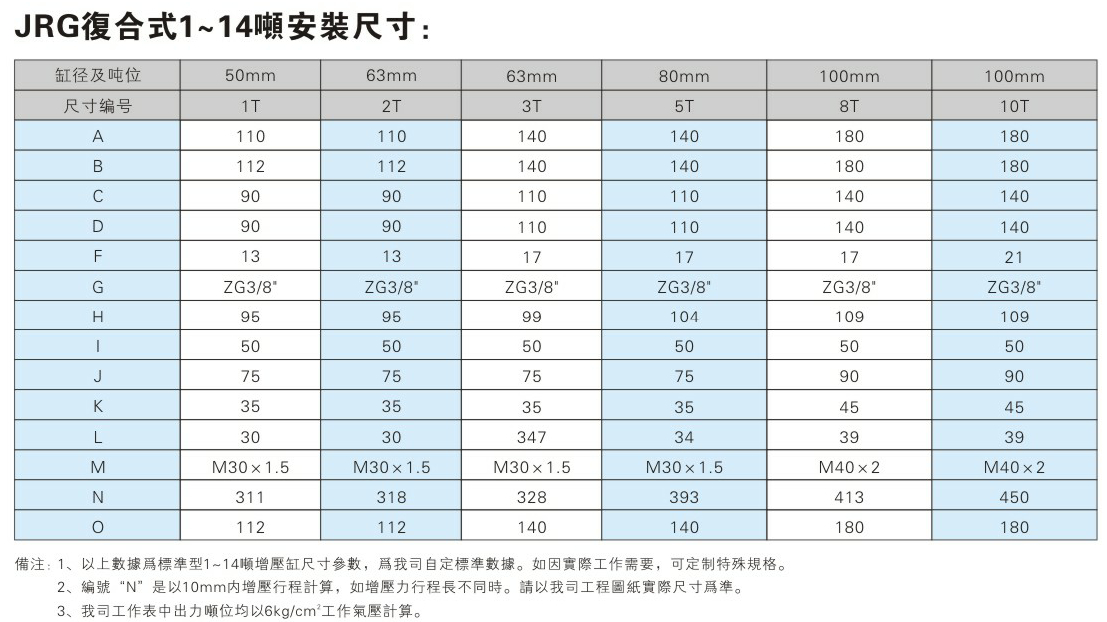 JRG复合式气液增压缸产品介绍2 JRG复合式气液增压缸安装尺寸表