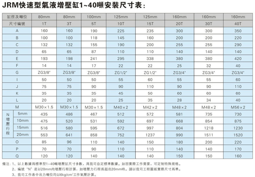 JRM快速型增压缸产品介绍 JRM快速型气液增压缸安装尺寸表