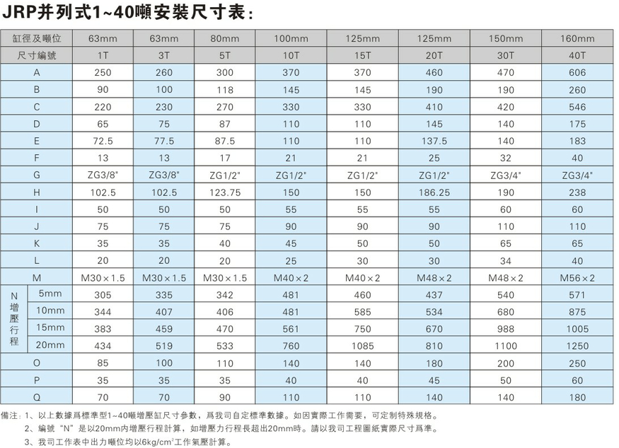 JRP并列式气液增压缸产品介绍2 JRP并列式气液增压缸安装尺寸表