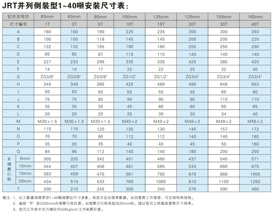 JRT倒装型增压缸产品介绍2 JRT倒装型气液增压缸安装尺寸表
