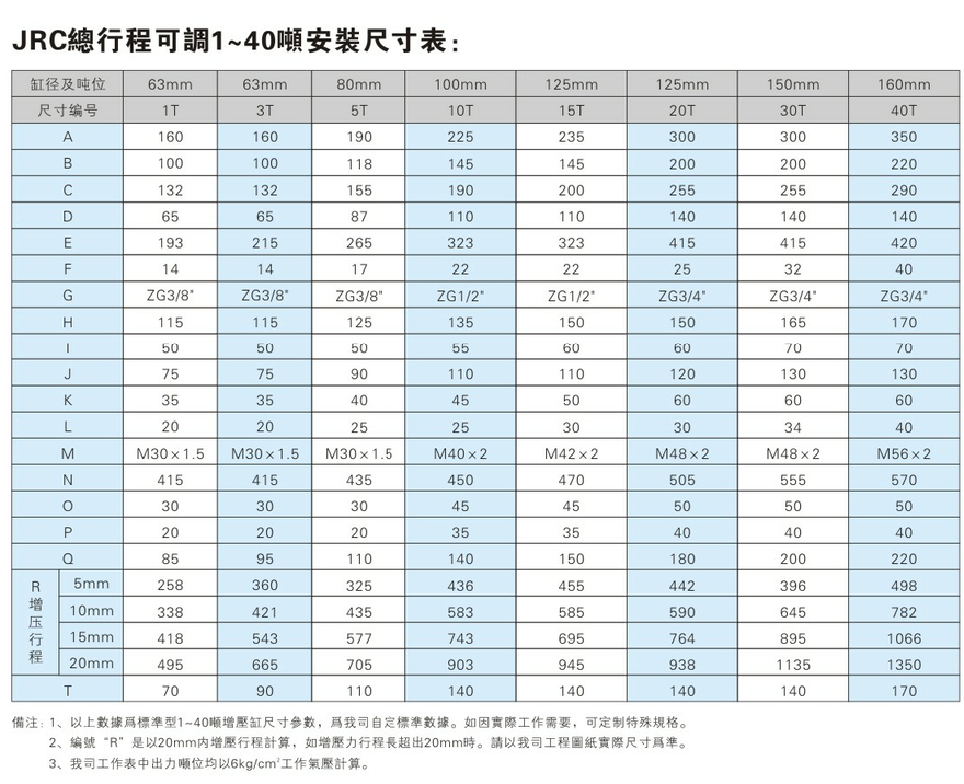 JRC总行程可调增压缸产品介绍 JRC1~40吨总行程可调气液增压缸安装尺寸表
