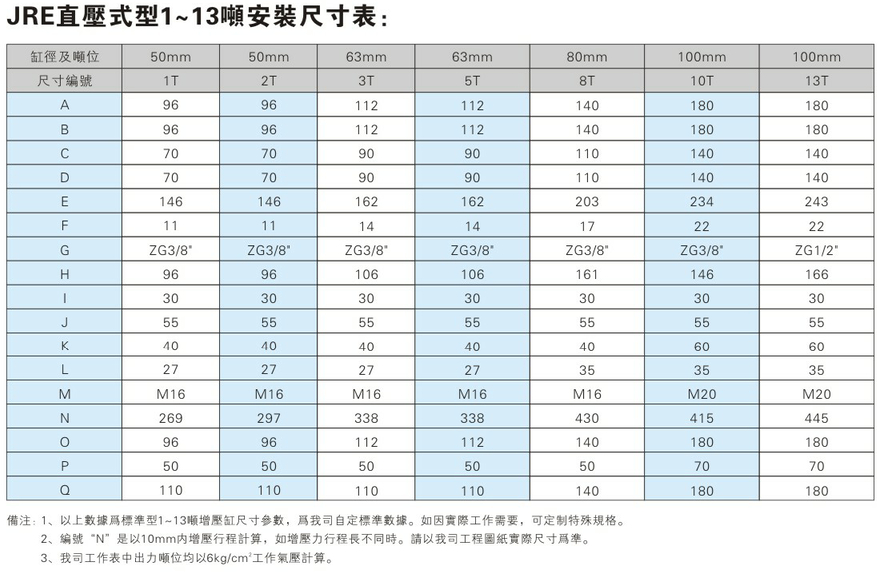 JRE直压式增压缸产品介绍2 JRE直压式气液增压缸安装尺寸表