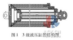 图1 3级液压缸的结构图