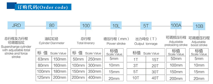 JRD总行程及力行程可调气液增压缸产品订购代码 JRD总行程及力行程可调气液增压缸产品订购代码