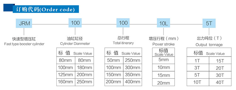 JRM快速型气液增压缸产品订购代码 JRM快速型气液增压缸产品订购代码