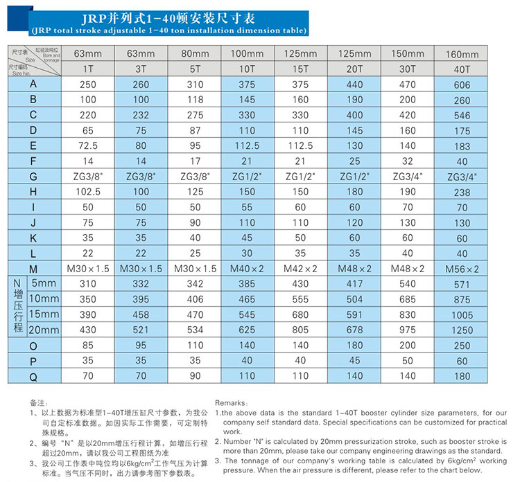 JRP紧凑型并列式气液增压缸安装尺寸表 JRP紧凑型并列式气液增压缸安装尺寸表