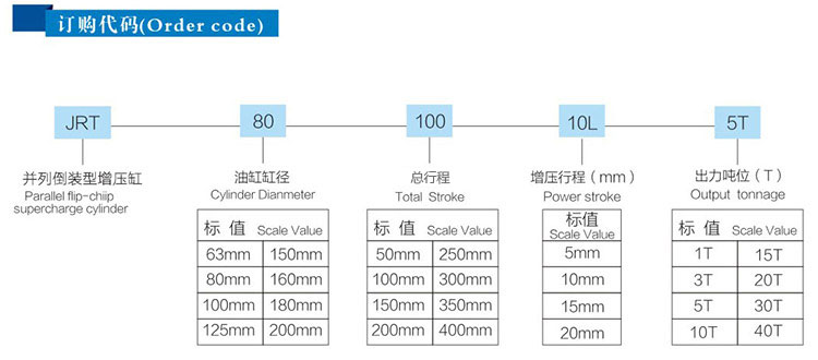 JRT并列倒装型气液增压缸产品订购代码 JRT并列倒装型气液增压缸产品订购代码